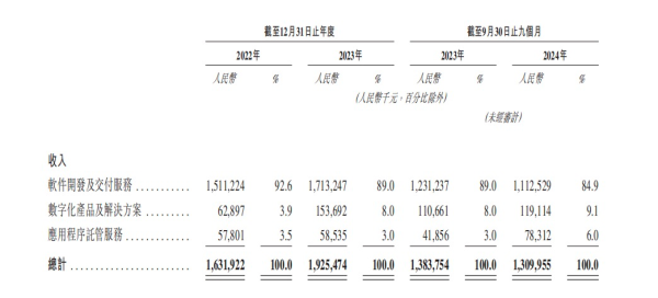杠杆配资开户 信华信拟港股IPO，大部分收入来自日本客户