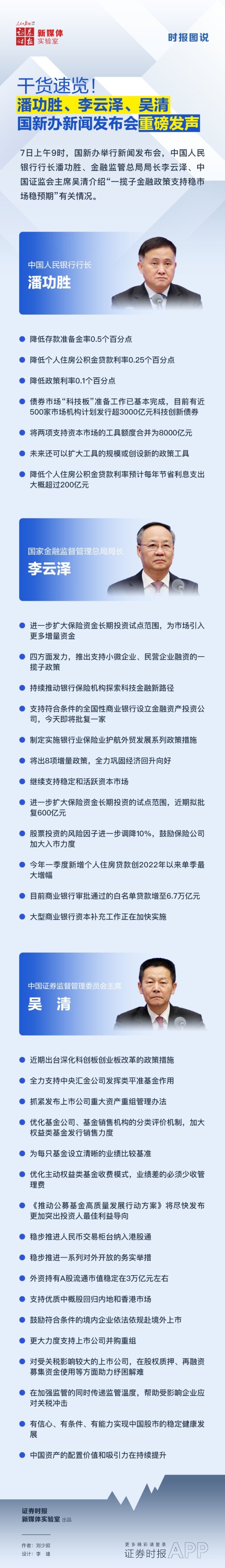 正规炒股在线配资网 时报图说丨干货速览！潘功胜、李云泽、吴清国新办新闻发布会重磅发声