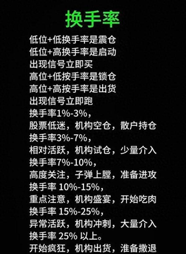 金股配资网 解码换手率: 股票交易中的关键信号