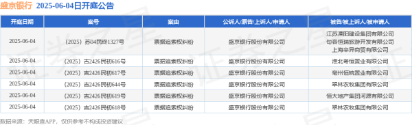 股票配资指南 盛京银行作为原告/上诉人的6起涉及票据追索权纠纷的诉讼将于2025年6月4日开庭