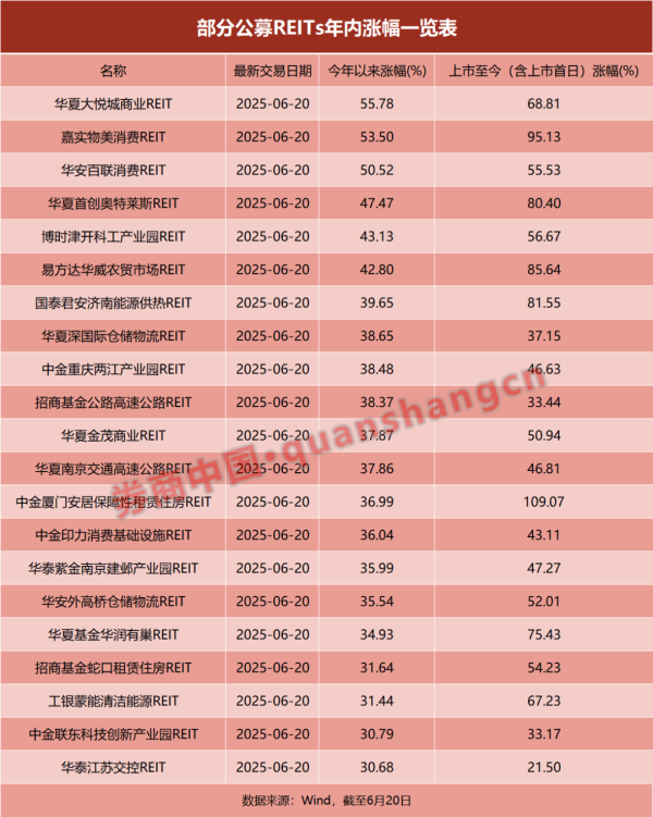 配资专业在线炒股配资 新产品获批填补空白，这类基金年内最高涨幅超50%