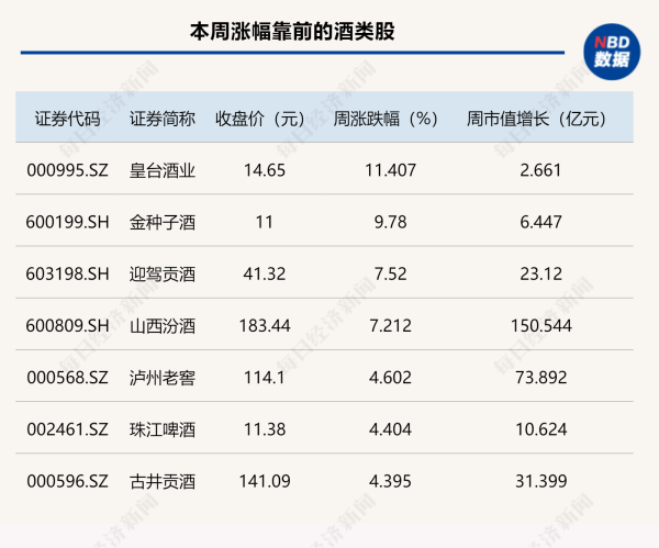配资平台排行榜第一名 白酒指数迎反弹！年轻化产品“618”卖得火热，会稽山却周跌8.62%，什么情况？